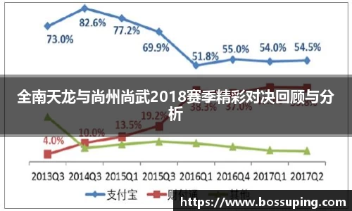 全南天龙与尚州尚武2018赛季精彩对决回顾与分析